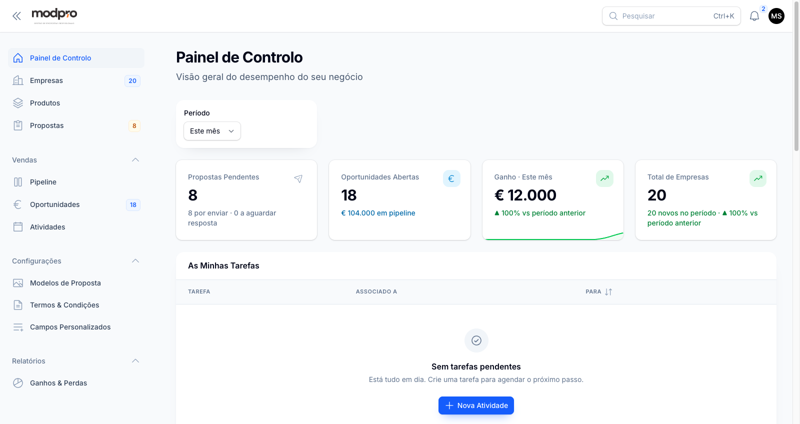 Painel de Controlo do ModPro — propostas pendentes, oportunidades abertas e pipeline em tempo real